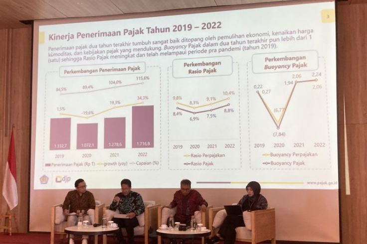 Kemenkeu: Perpajakan 2024 Diarahkan Untuk Perkuat Ketahanan Ekonomi