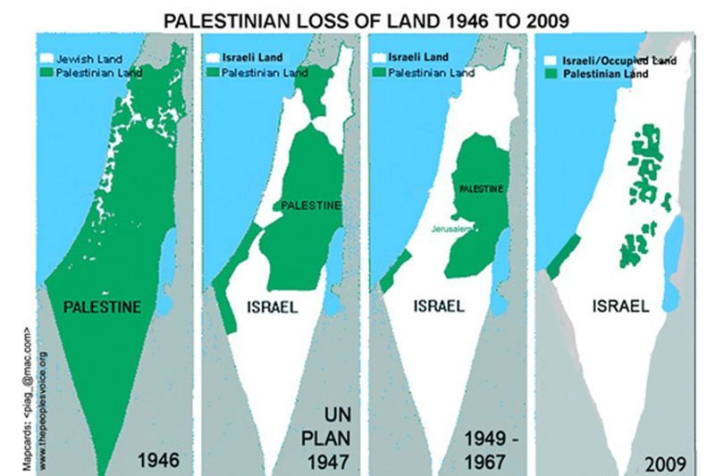 Akar Historis Konflik Palestina-Israel