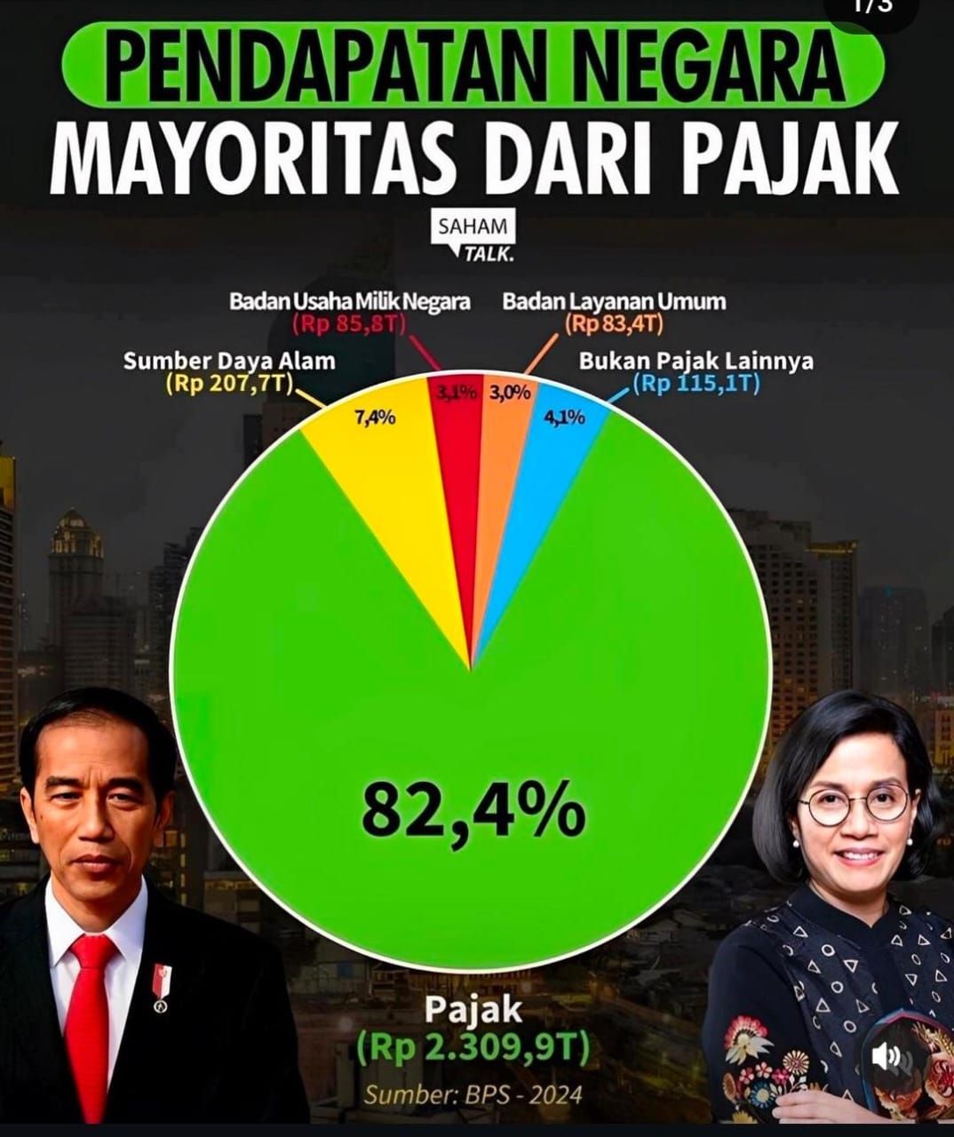 Duit Tambang "Lari" ke Mana? Pendapatan Utama Negara 2024 dari Pajak Rakyat