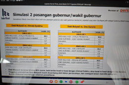 Survei Indo Riset Tempatkan Dedi Mulyadi Paling Ungguli di Pilkada Jabar