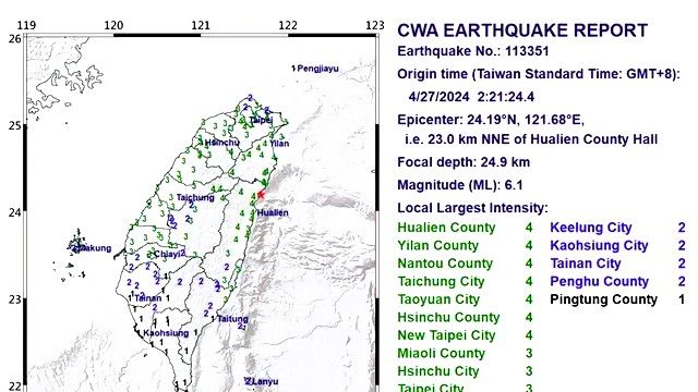 Gempa Magnitudo 6,4 Guncang Taiwan: Evakuasi Cepat dan Sejarah Bencana yang Menggetarkan